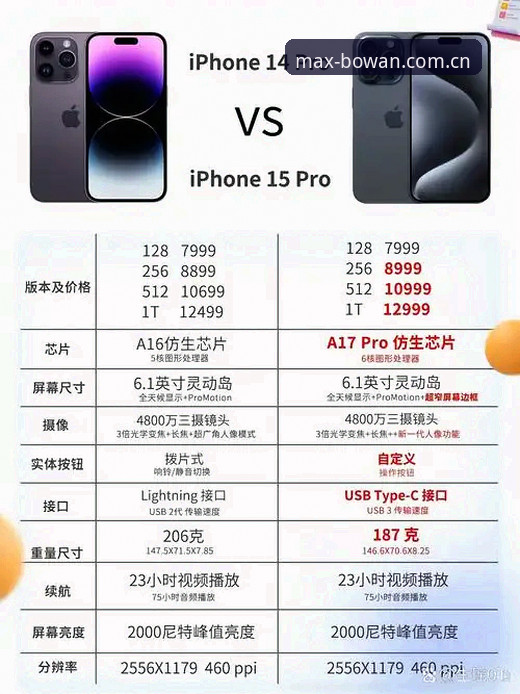 新手必看！博万娱乐下载苹果对比实战经验——资深用户手把手教你选对版本